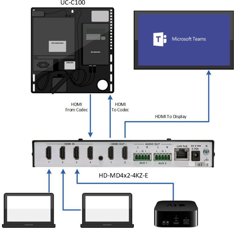HDMD4KZE Switchers Advanced Auto and Priority Routing