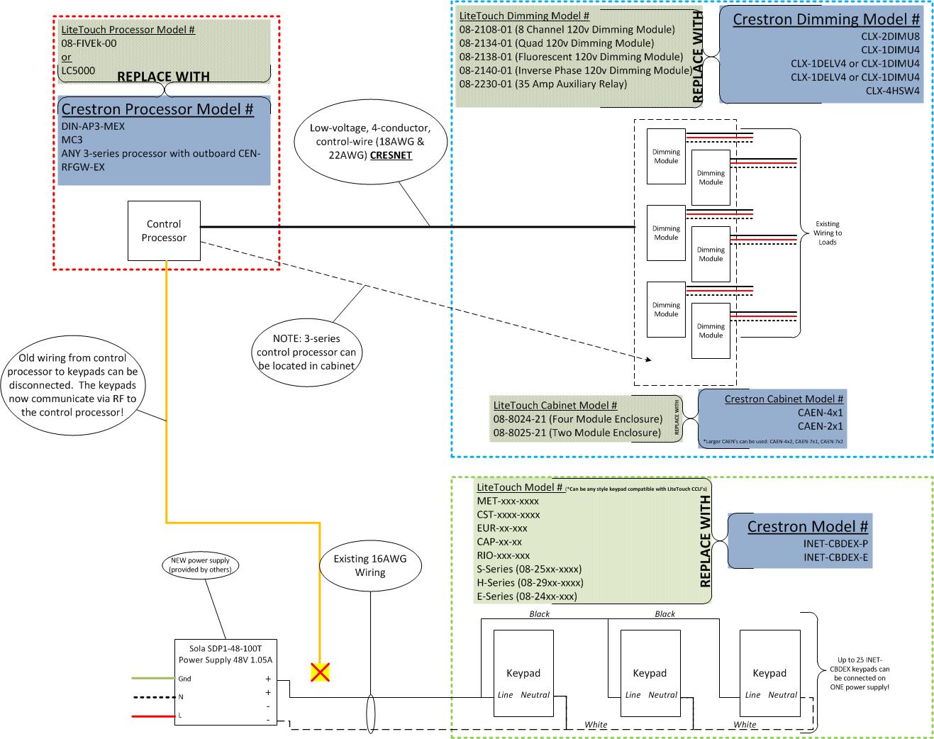 Crestron Lighting Control Wiring Diagram - Wiring Diagram